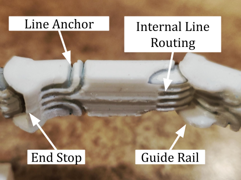 Key Features of Compact Joint Linkage